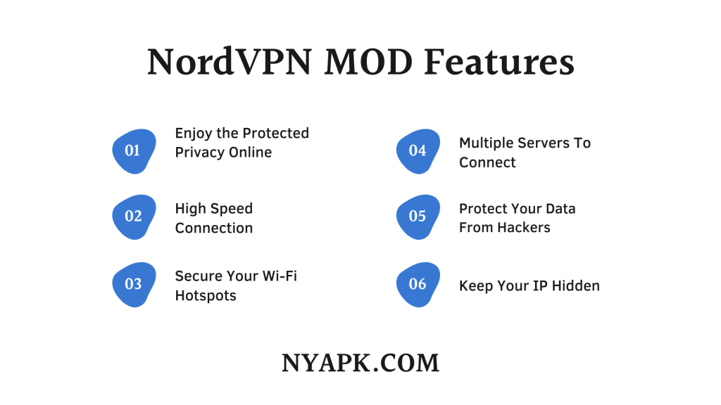 NordVPN MOD Features