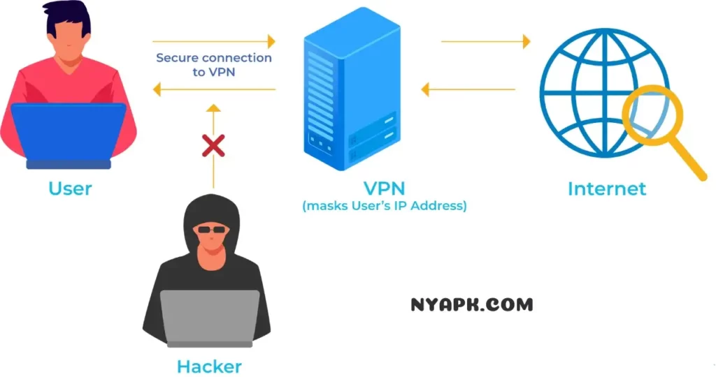 How Does a VPN (Virtual Private Network) Work